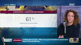 "On ne sait pas quoi faire": L'inquiétude des Français face au coronavirus en hausse