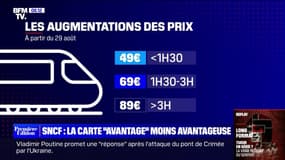 SNCF: pourquoi la carte "Avantage" sera moins avantageuse à partir de fin août