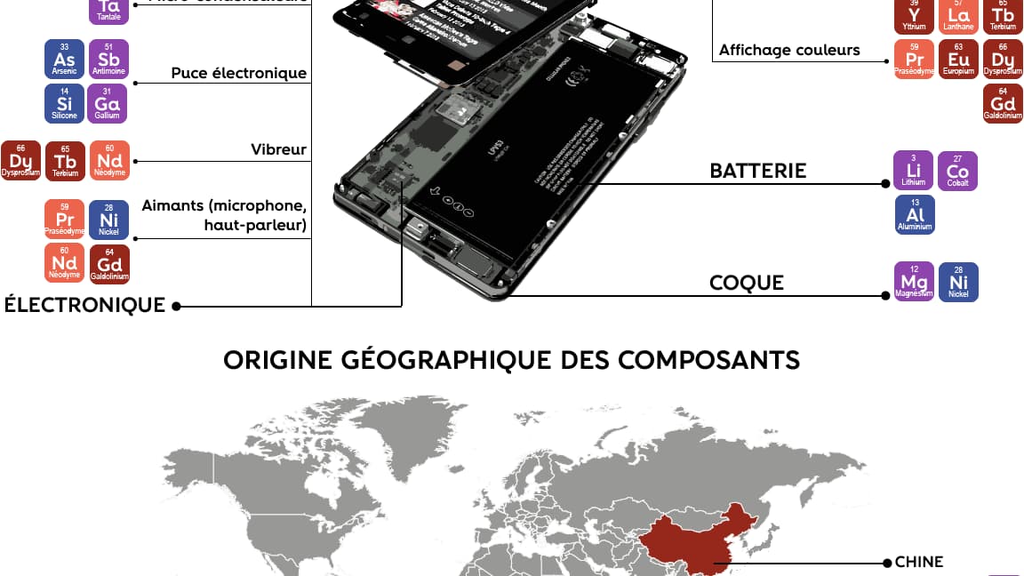métaux rares smartphone métaux rares smartphone