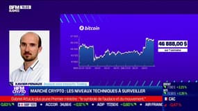 ETF Bitcoin SPOT : réponse de la SEC dans moins de 48H 