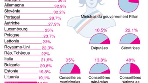 LES FEMMES DANS LA VIE POLITIQUE