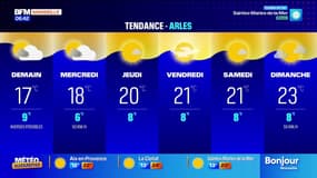 Météo Bouches-du-Rhône: un grand soleil ce lundi, jusqu'à 23°C à Aubagne