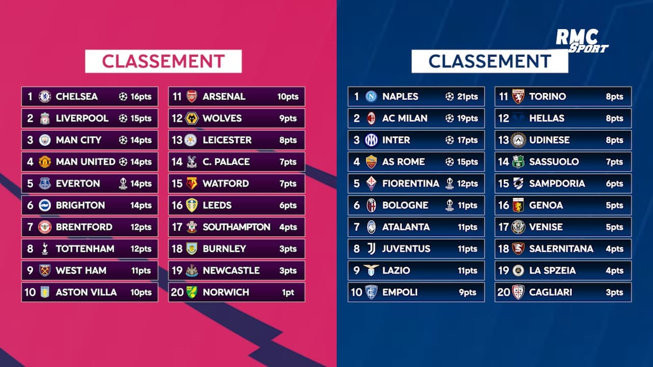 Classement Premier League 2023 Et 2024 Pavia Beverlee