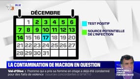 Covid-19: où Emmanuel Macron a-t-il pu être contaminé ?