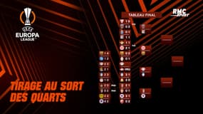 Ligue Europa : Le tirage au sort des quarts et des demi-finales avec West Ham - OL