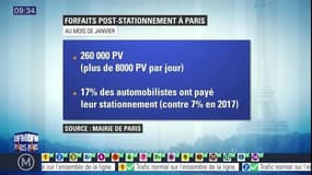 Stationnement: 260.000 PV dressés à Paris en janvier