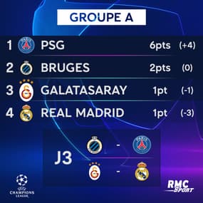 Ligue des champions : Les matches de la J3 et les classements provisoires