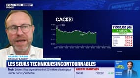 Alerte traders : les seuils techniques incontournables sur les marchés et les valeurs - 10/04