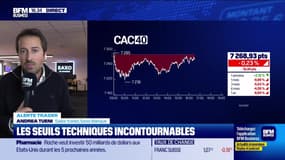 Alerte traders : les seuils techniques incontournables sur les marchés et les valeurs - 22/04