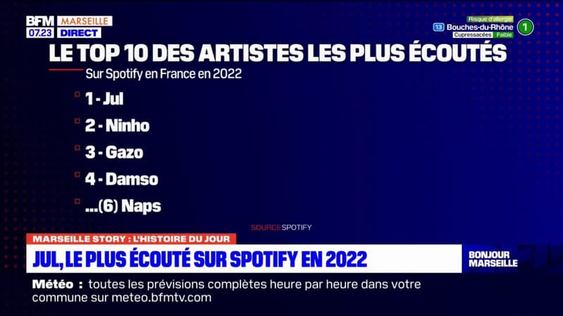 Marseille Story: Jul est l'artiste le plus écouté sur Spotify en 2022