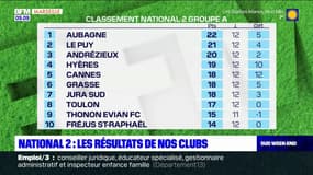Football: les résultats des clubs provençaux en National 2