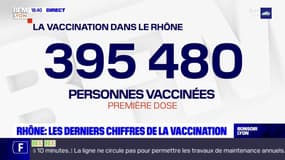 Rhône : les derniers chiffres de la vaccination