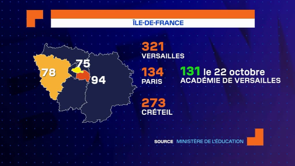 Covid-19: nombre de classes fermées dans les académie d'Ile-de-France