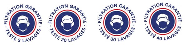 Le logo indiquant le nombre de lavages possibles. Le logo indiquant le nombre de lavages possibles.