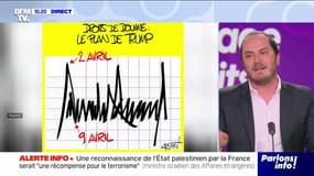 États-Unis : Trump a-t-il manipulé la Bourse ? - 10/04