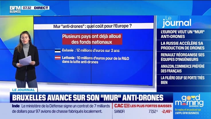 Un "mur" anti-drone contre les incursions russes dans l'espace aérien européen ?