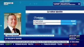 Thibaut Maissin (Gay-Lussac Gestion) : Focus sur Infotel  - 24/02