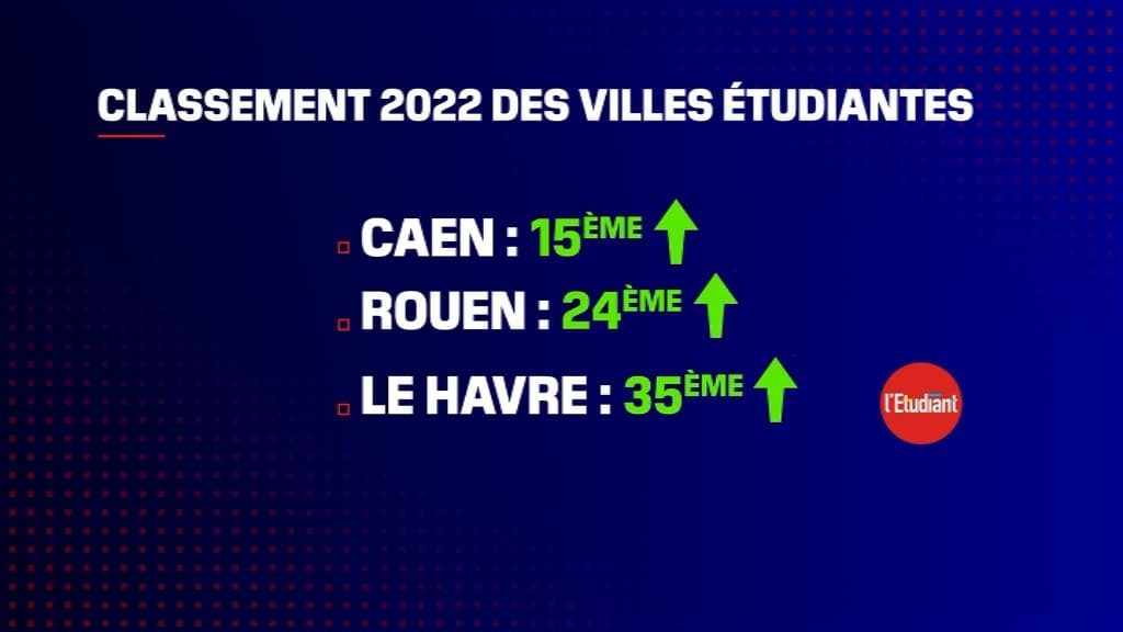 Le classement des villes étudiantes de Normandie.
