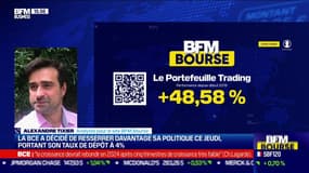 Le Portefeuille trading : Gestion de portefeuille dans le marché peu volatile - 14/09