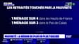 Hauts-de-France: la région de plus en plus touchée par la pauvreté
