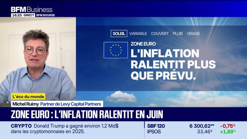 L'éco du monde : L'inflation européenne ralentit en juin à 2,8% contre 3,2% en mai - 01/07