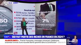 LES ÉCLAIREURS - Être riche en France en 2024