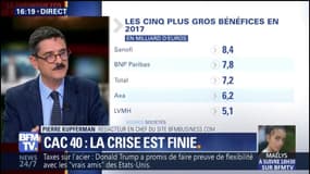 CAC 40: les géants français ont enfin retrouvé leurs bénéfices d'avant-crise