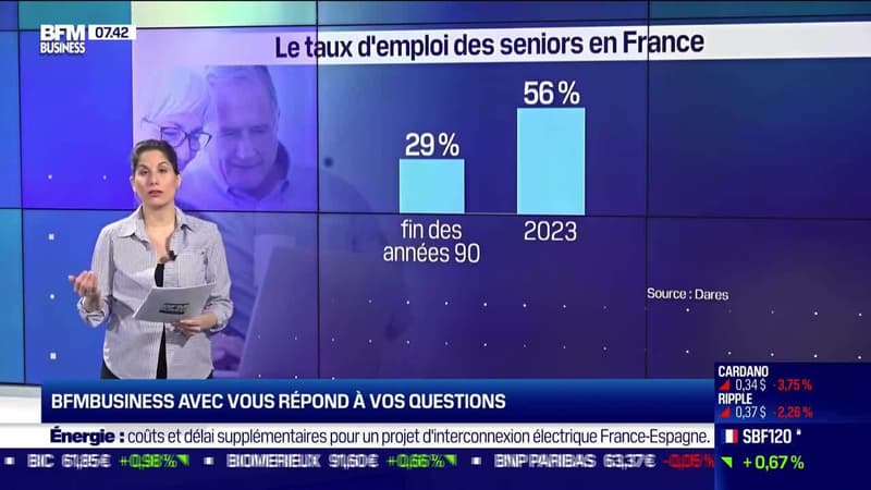 BFM Business avec vous : Comment est la situation de l'emploi des seniors en France ? - 03/03