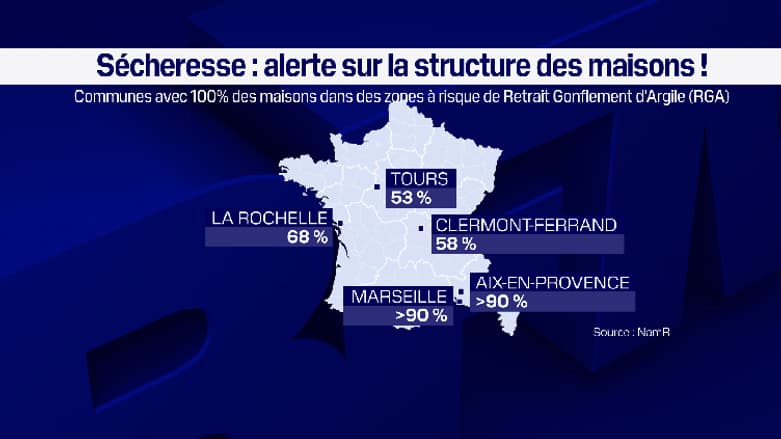 Part des maisons dans des zones à risque de retrait gonflement d'argile