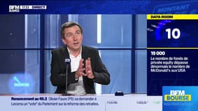 La Data Room : 19 000 = le nombre de fonds de private equity dépasse désormais le nombre de McDonald’s (14 000) aux États-Unis selon Alisa Wood de KKR&Co - 03/10