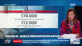 Dupin Quotidien : Quelle fréquentation depuis septembre sur Doctolib ? - 15/09