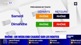 Rhône: beaucoup de monde attendu sur les routes dans le sens des retours