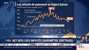 La baisse des factures impayées reprend enfin en France