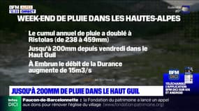 Un week-end sous la pluie dans le Haut Guil