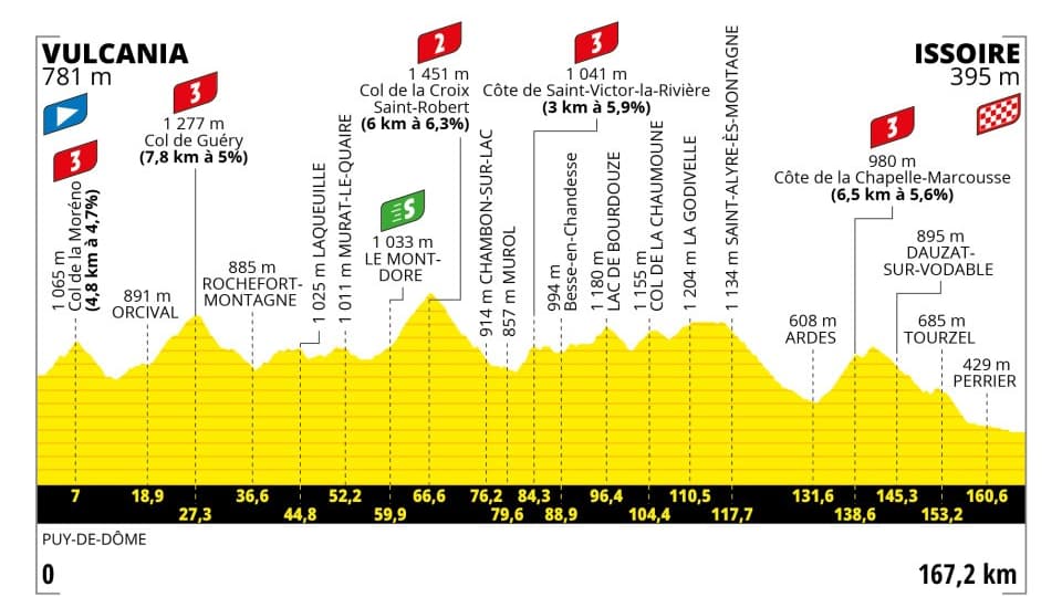 10e étape du Tour de France 2023 10e étape du Tour de France 2023