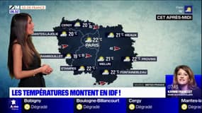 Météo Paris-Île-de-France: des températures en hausse ce mardi, jusqu'à 22°C à Paris et Fontainebleau