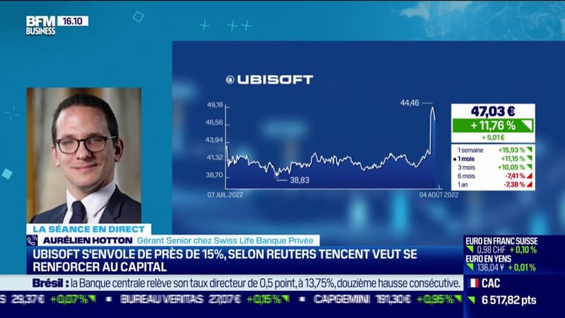 Ubisoft s'envole de près de 15% en bourse: selon Reuters, Tencent pourrait se renforcer au capital