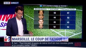 OM : Les cadres dans le rouge ?