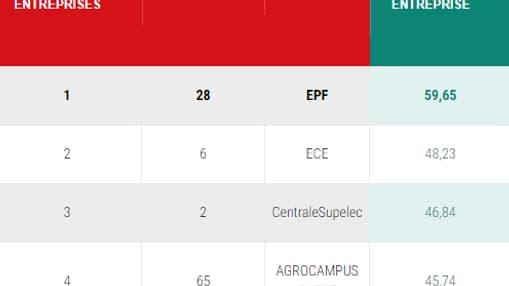 Le classement change radicalement entre le général et le critère de proximité Le classement change radicalement entre le général et le critère de proximité