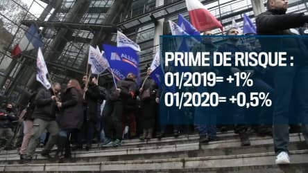 La prime de risque sera elle aussi revue à la hausse dès janvier 2019 La prime de risque sera elle aussi revue à la hausse dès janvier 2019