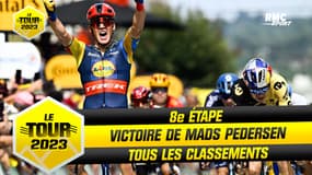 Tour de France - E8 : Mads Pedersen s'impose à Limoges, tous les classements