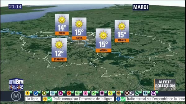 mardi météo