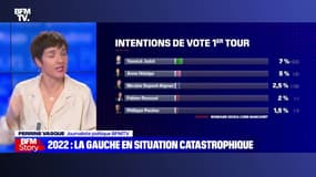 Story 3 : La gauche en situation catastrophique pour 2022 - 10/12