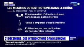 31 décembre : des interdictions dans le Rhône
