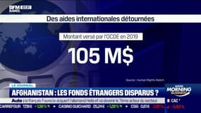 Afghanistan: les fonds étrangers détournés?