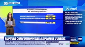 Cadre légal, modalités, effets pour l’assurance-chômage... le dispositif de l'Unédic lié à la rupture conventionnelle recouvre plusieurs axes