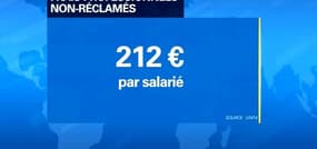 Les notes de frais, un manque à gagner pour les salariés