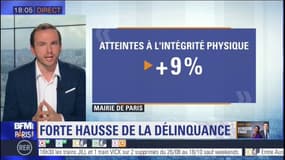 Paris: forte hausse de la délinquance, la mairie demande des renforts policiers