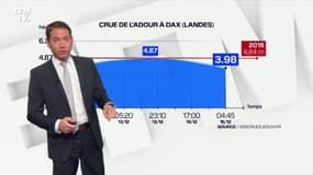 La météo pour ce jeudi 16 décembre 2021