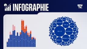 Les journalistes assassinés dans le monde depuis 2002